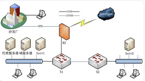 網絡安全04 從物理設備到網絡架構的演進